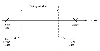 Accumulator diagram