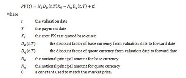 Pricing currency futures in FinPricing
