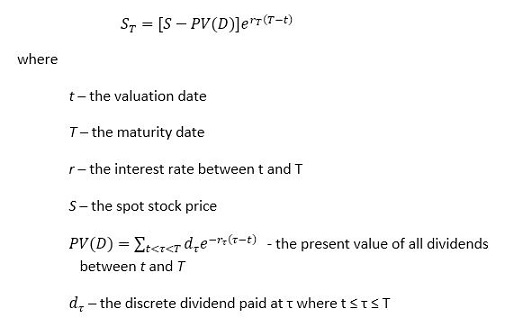 implied dividend in FinPricing