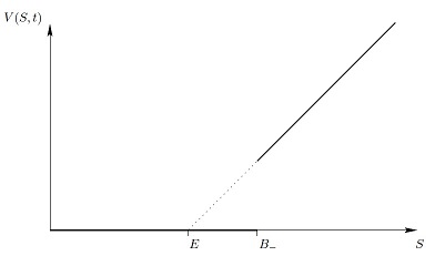 Barrier down out call payoff diagram
