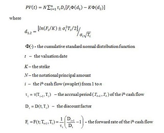 Interest rate cap valuation in FinPricing