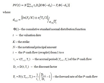 Interest rate floor valuation in FinPricing