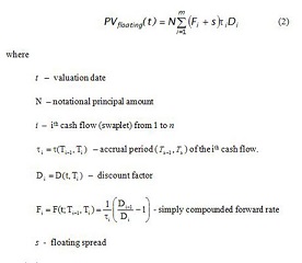 Pricing floating leg of interest rate swap in FinPricing