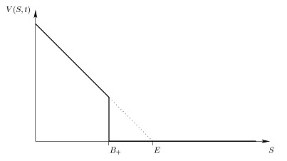Barrier up out put payoff diagram